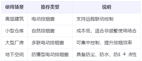 洛南兰州洛南排烟窗选购建议表